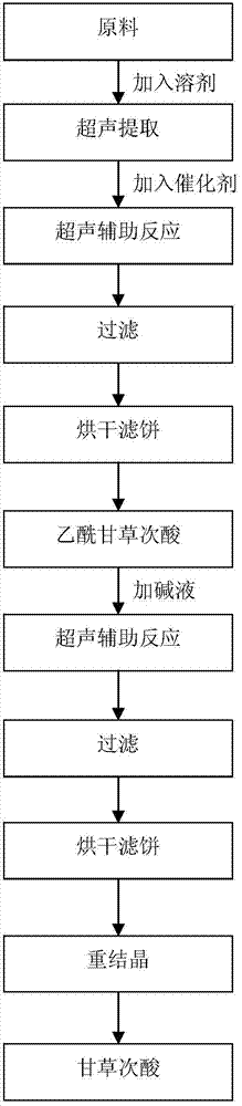 Glycyrrhetinic acid preparation method