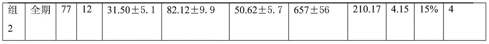 Mold-culture-containing enzyme special for growing pigs and preparation method thereof