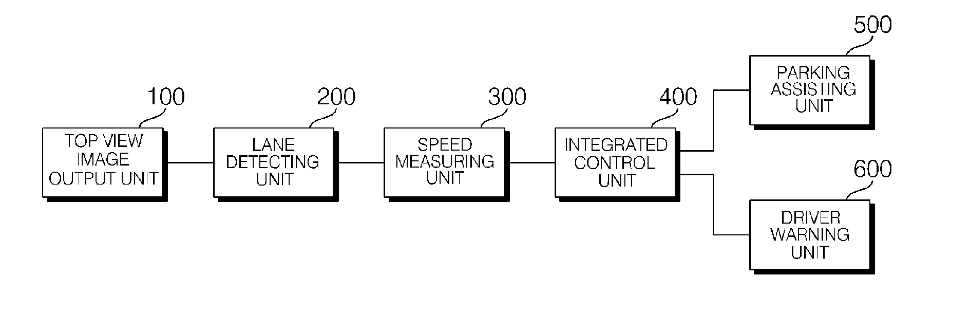 Apparatus and method for driver assistance