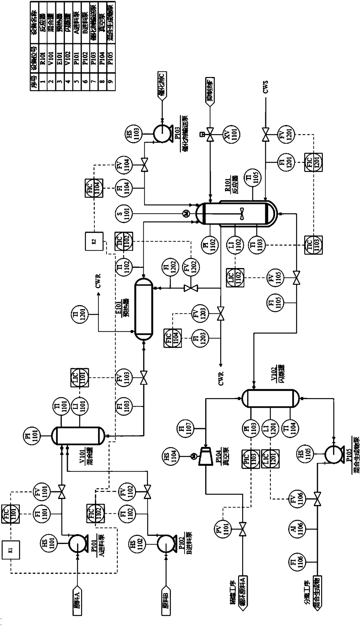 PCS7-based polymerization reactor control device and control method thereof