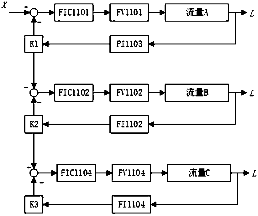 PCS7-based polymerization reactor control device and control method thereof