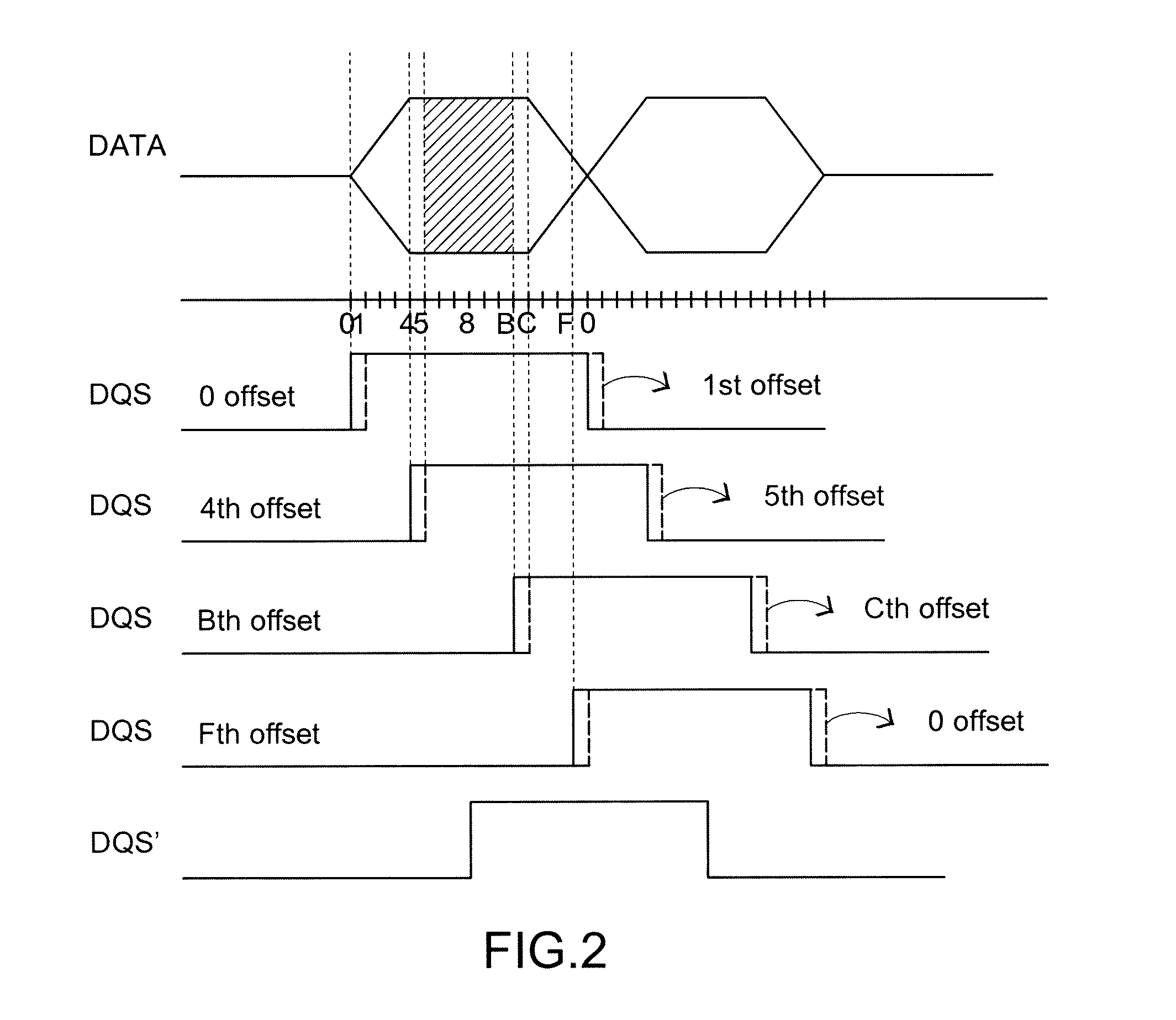 Method for Adjusting Memory Signal Phase