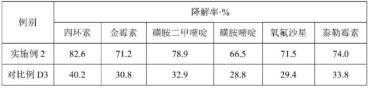 Decomposition treatment method of livestock and poultry breeding waste and application of decomposition treatment method