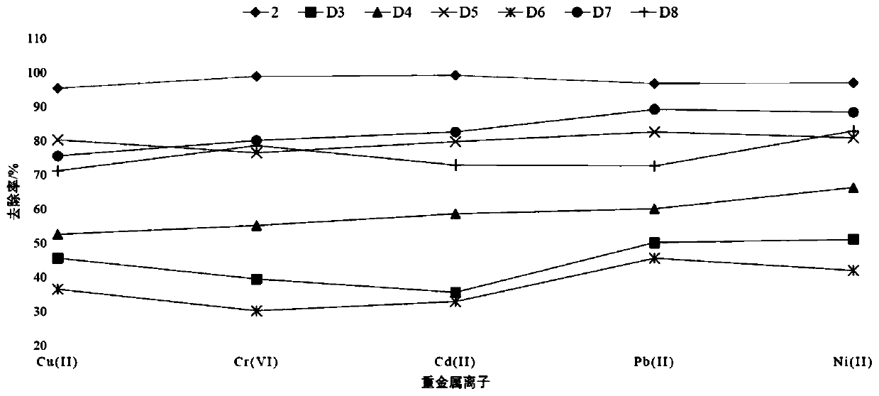 Decomposition treatment method of livestock and poultry breeding waste and application of decomposition treatment method