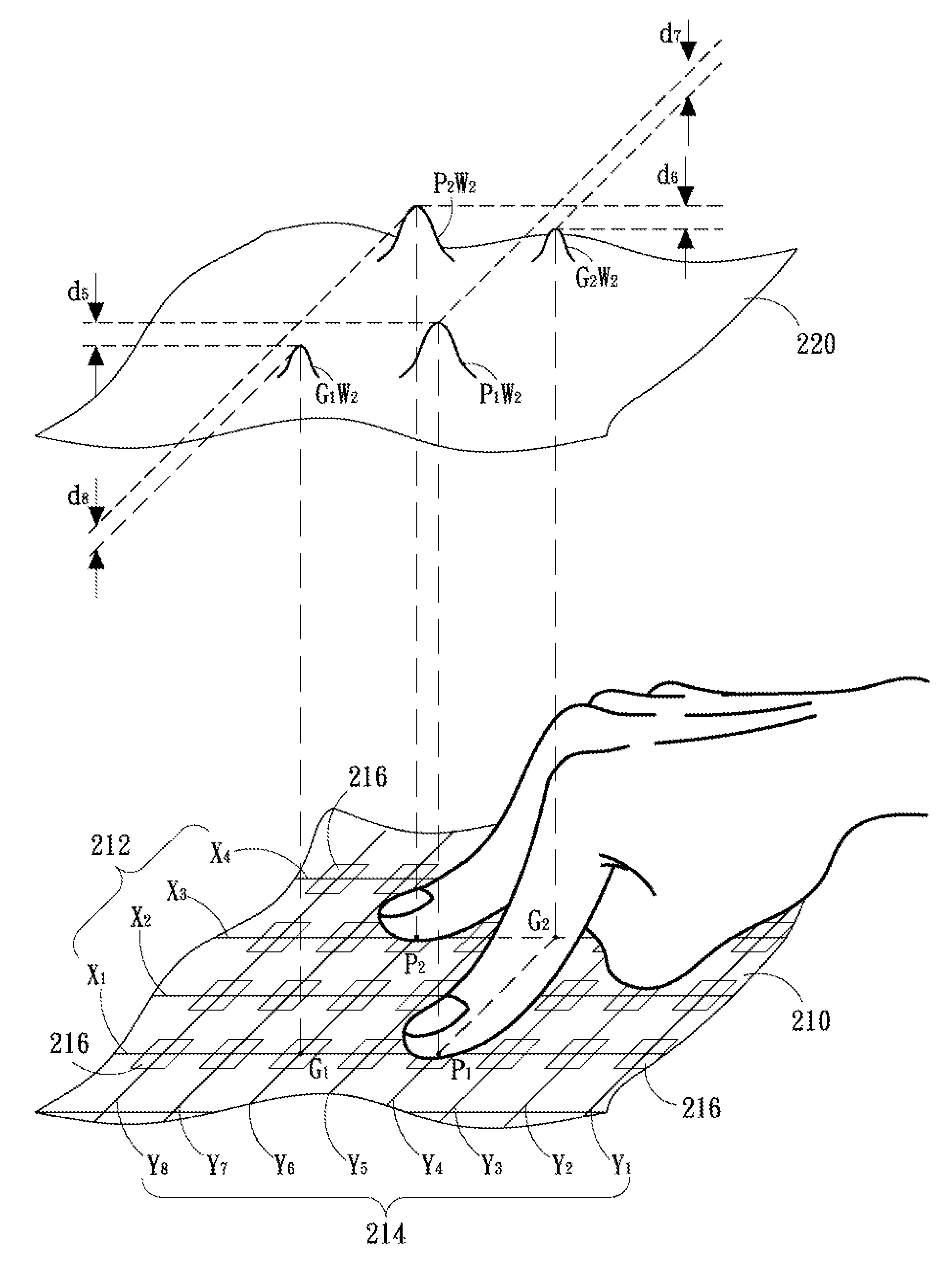 Method and device for capacitive sensing