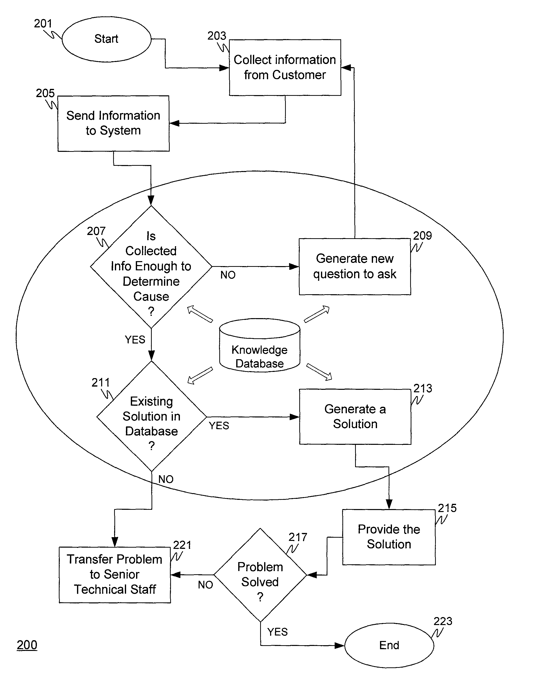 Answer support system and method