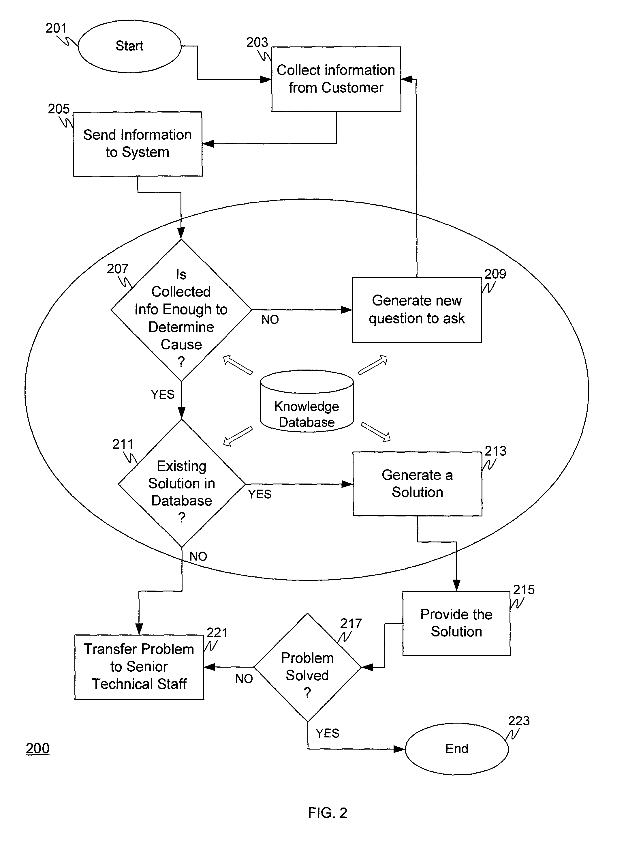 Answer support system and method