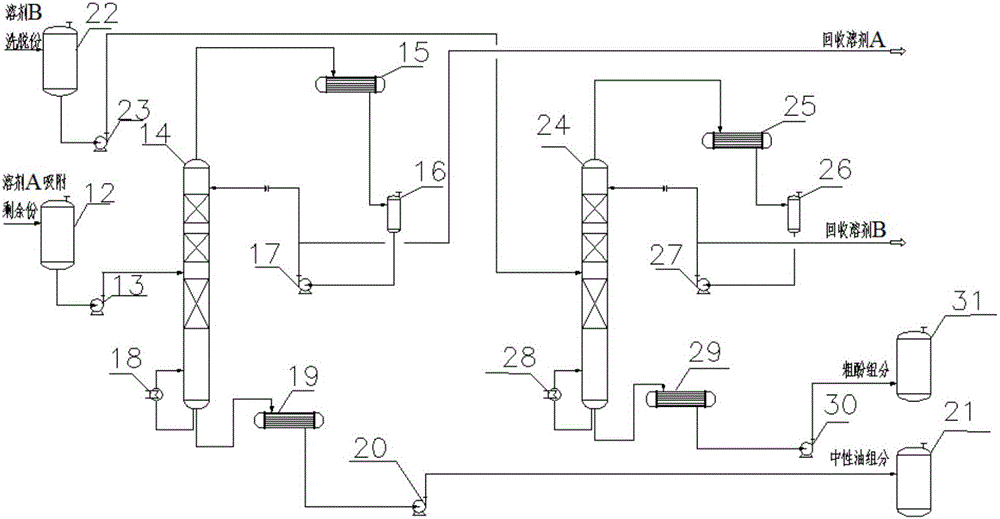 Device and process for continuous separation of coal tar components