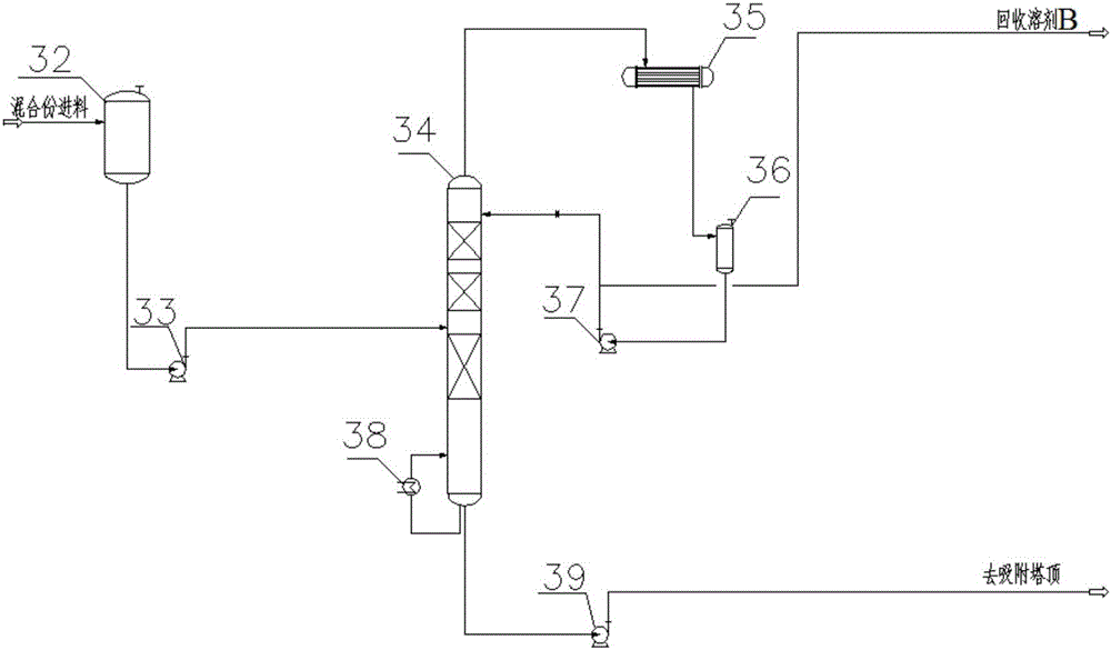 Device and process for continuous separation of coal tar components