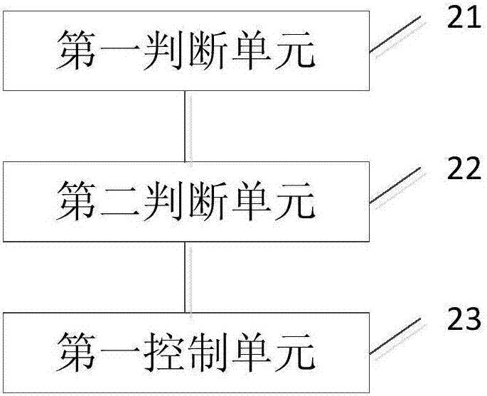 Disinfection cabinet control method and device and disinfection cabinet