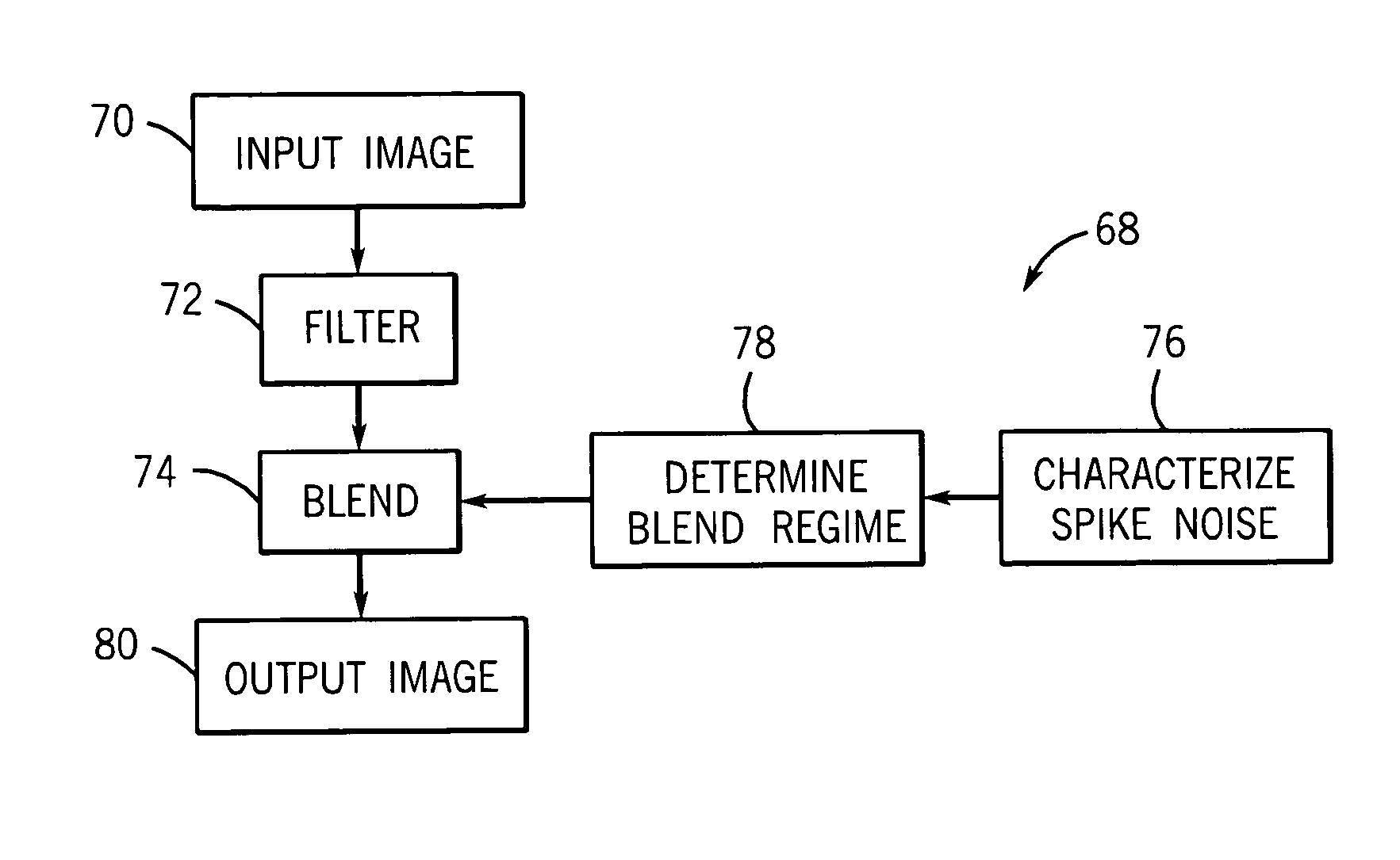 Method for random point and patterned noise reduction in digital images