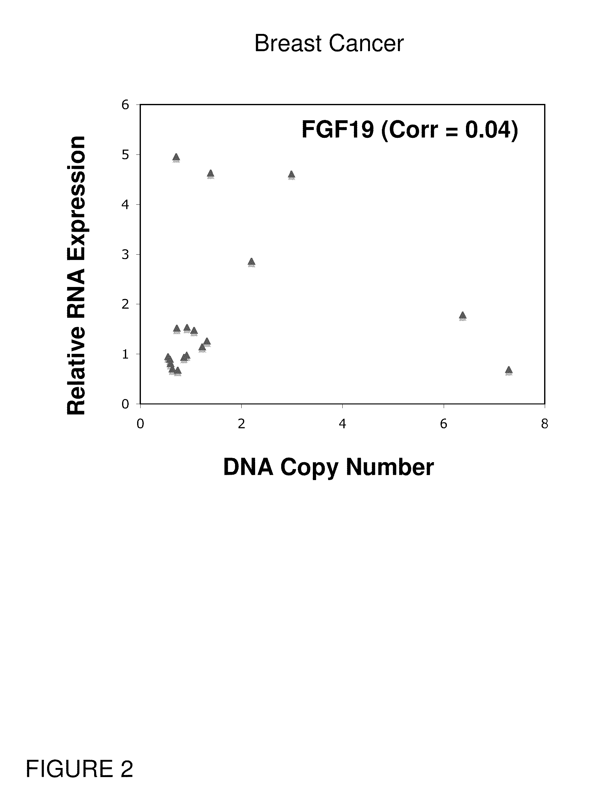 Role of fgf-19 in cancer diagnosis and treatment