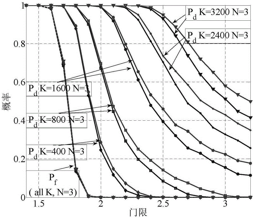 Soft-decision cooperative spectrum sensing data fusion method in mobile context