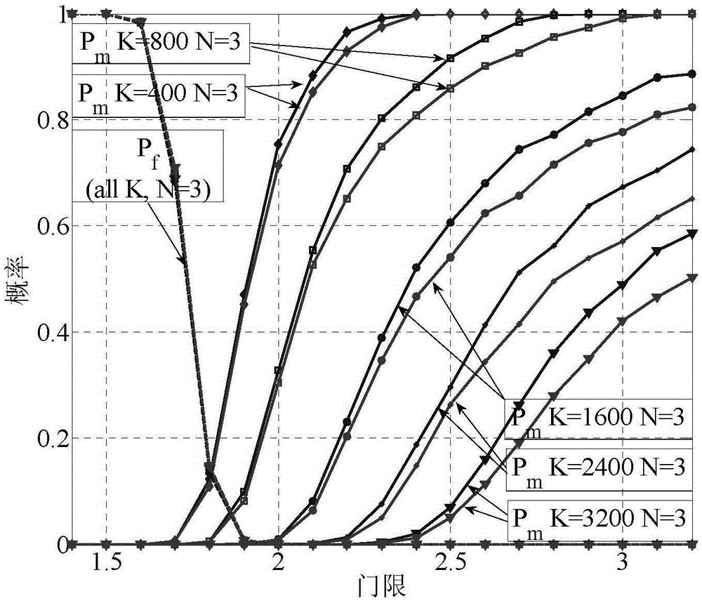 Soft-decision cooperative spectrum sensing data fusion method in mobile context