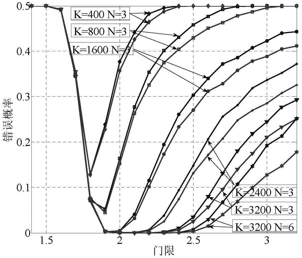 Soft-decision cooperative spectrum sensing data fusion method in mobile context