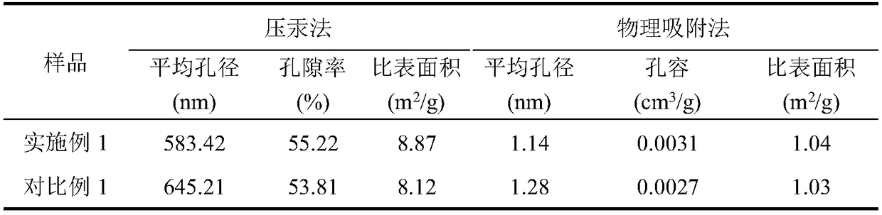 Preparation method of wet-white leather