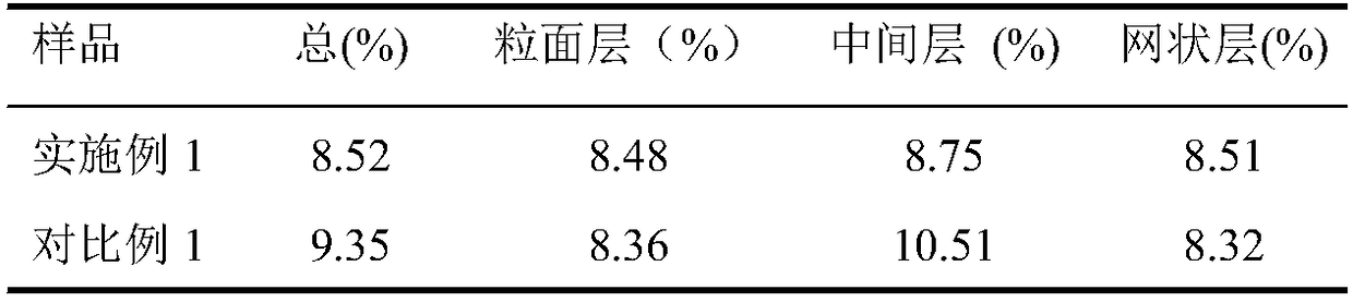 Preparation method of wet-white leather