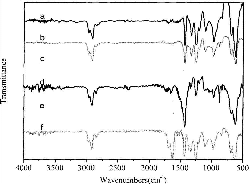 Preparation method of constant-hydrophilic graft-modified chlorinated polymer micro/nano fiber film