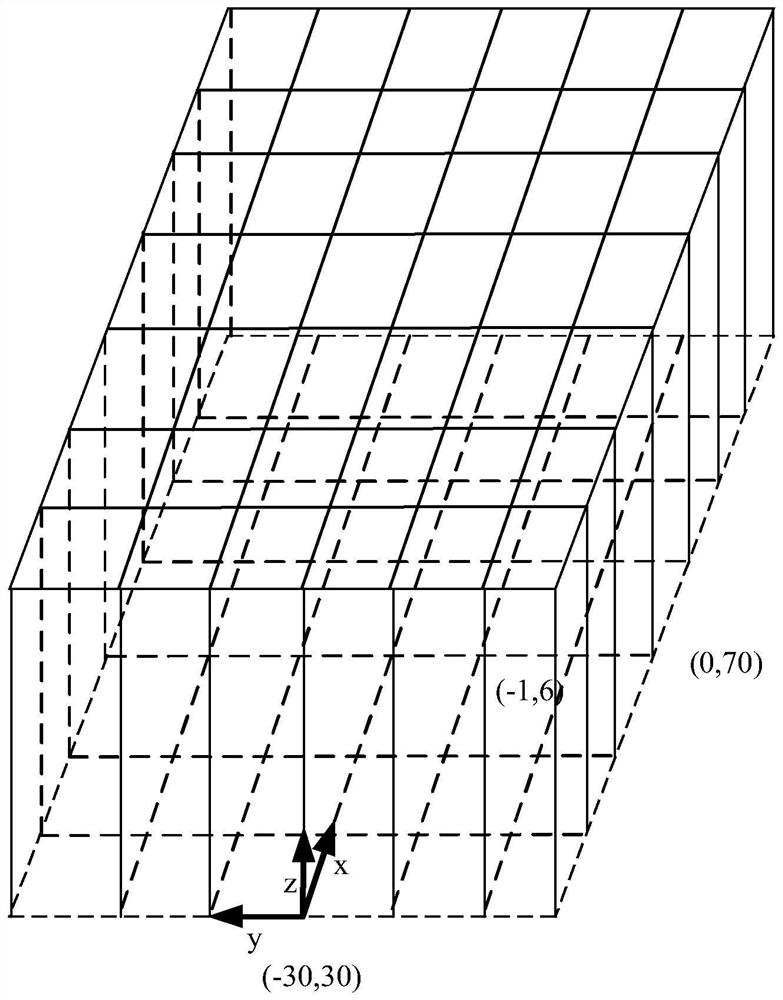 Laser radar 3D point cloud ground detection method