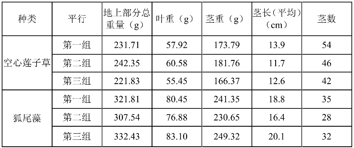 Method for improving chelating agent leaching soil