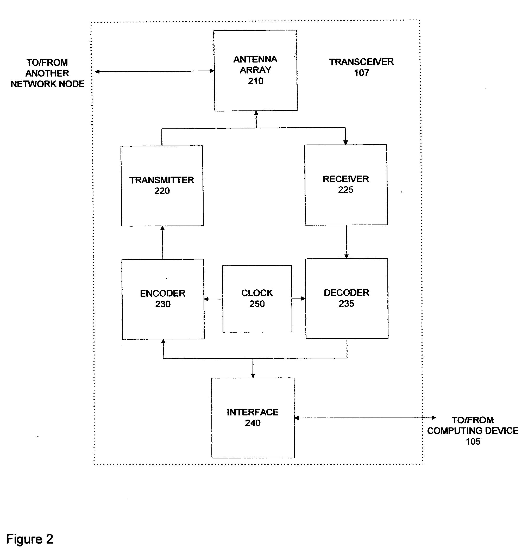 Frequency offset differential pulse position modulation