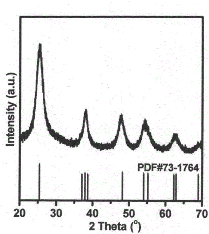 Porous reducing state titanium dioxide crystal material and preparation method thereof