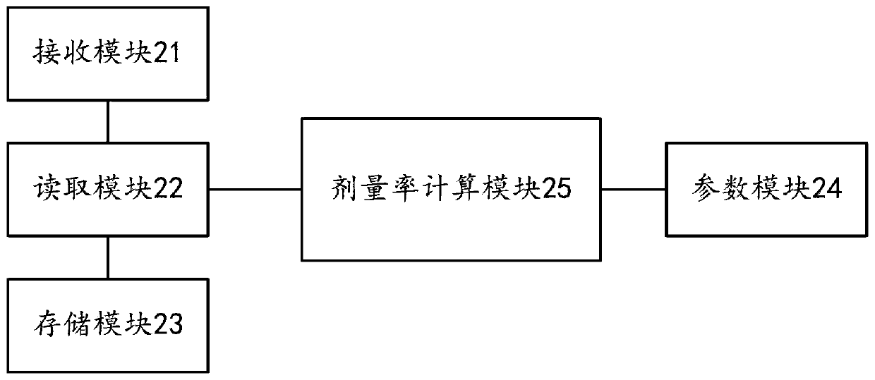 Measuring Method of Air Absorbed Dose Rate Based on Pulse Height Spectrum