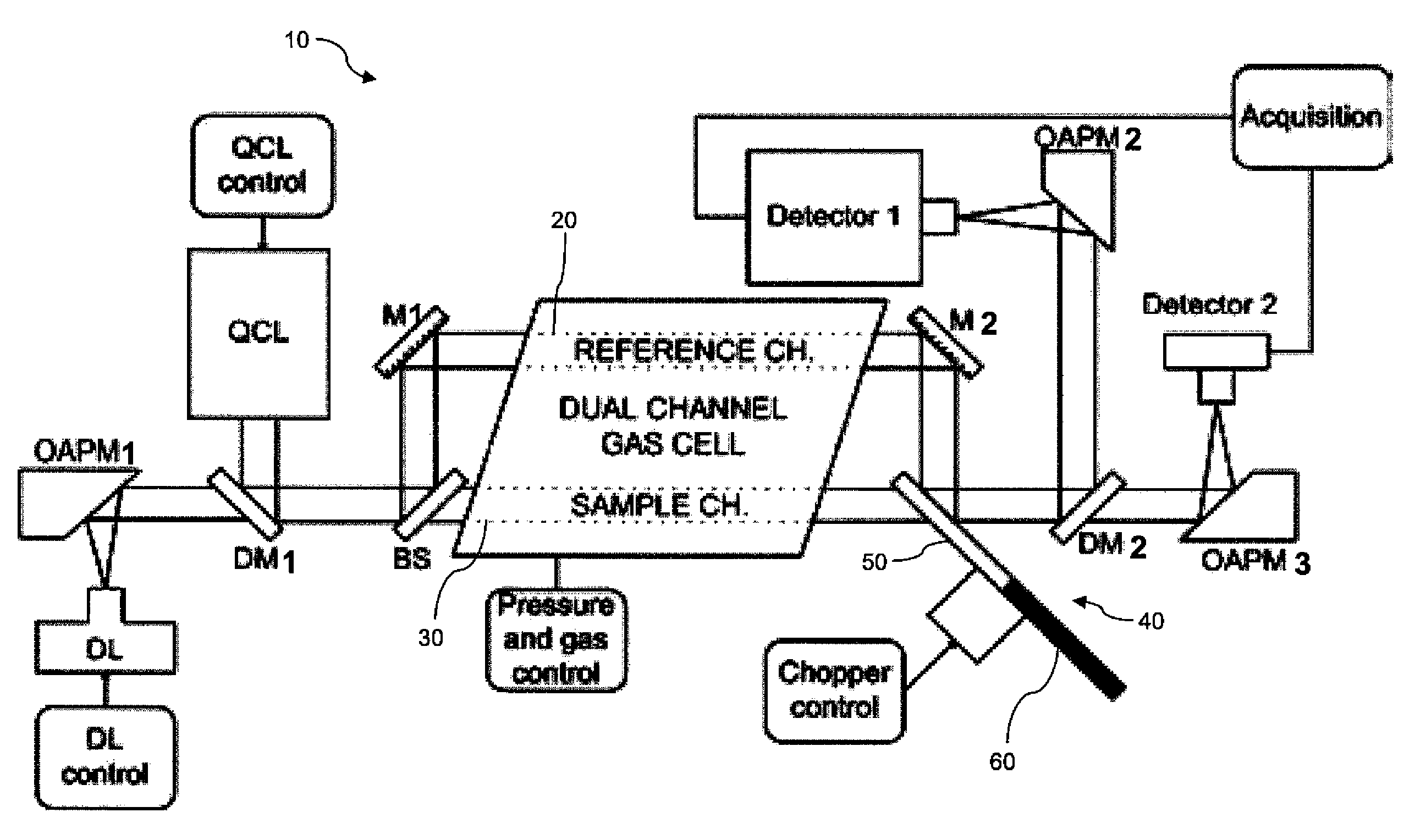 Infrared spectrometer