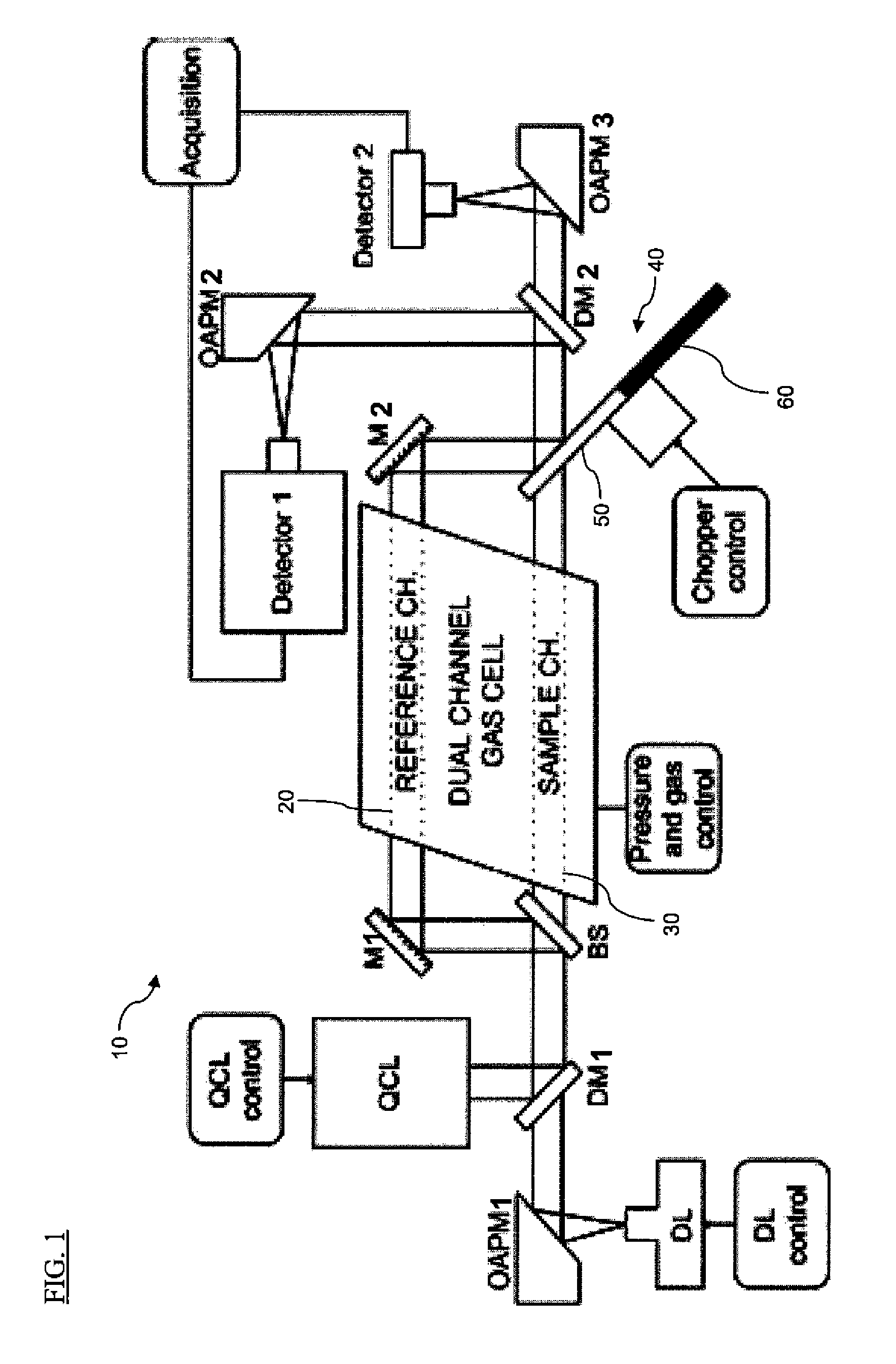 Infrared spectrometer