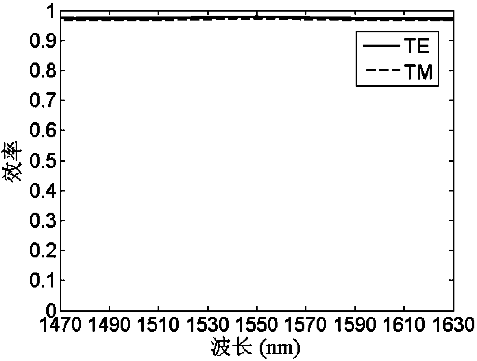 Reflective broadband 1/4 wave plate