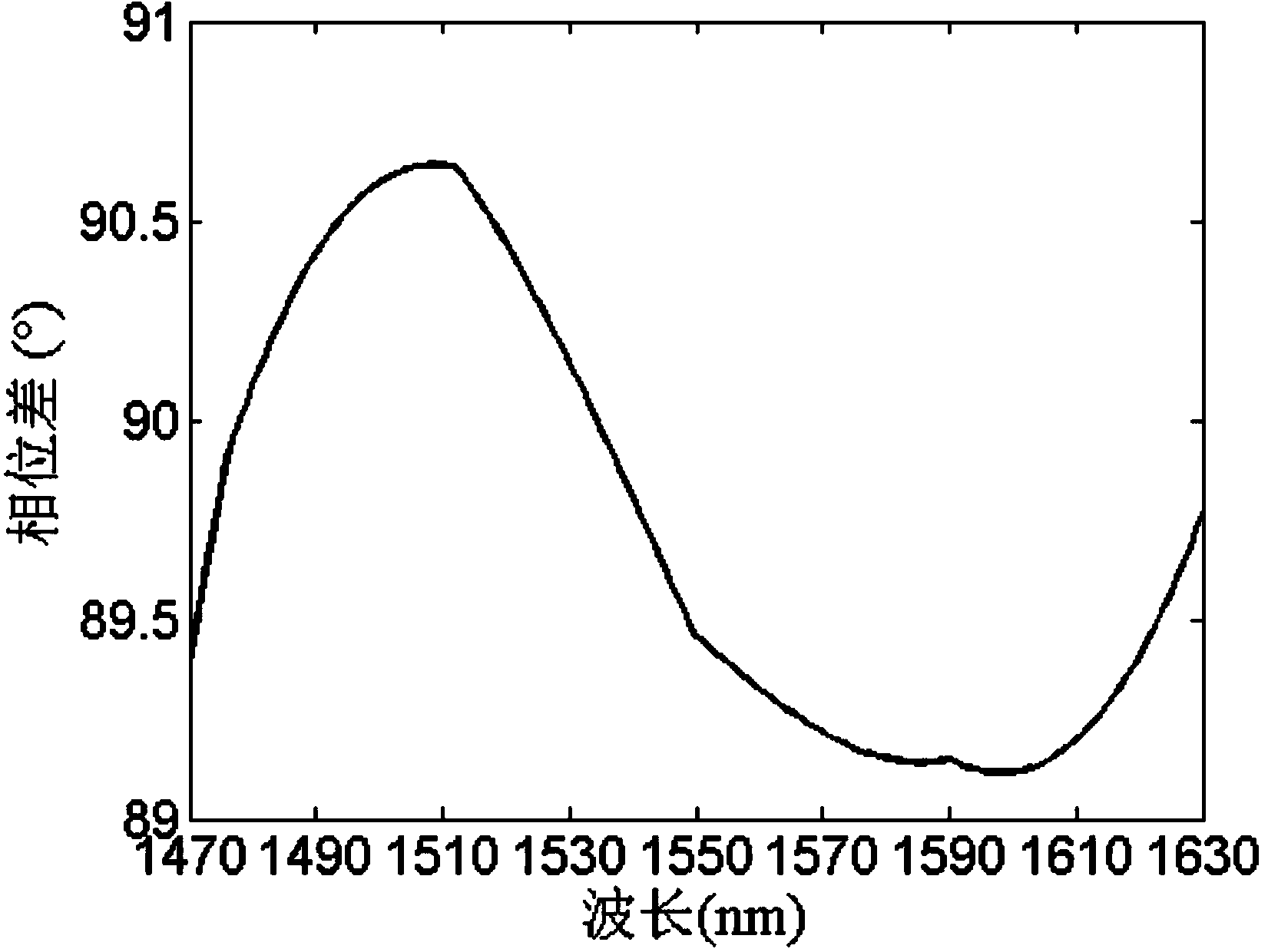 Reflective broadband 1/4 wave plate