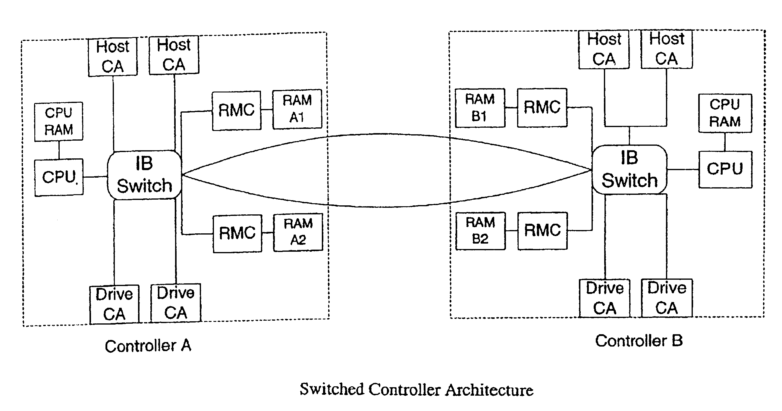 Virtual shared volume via proxy data transfer