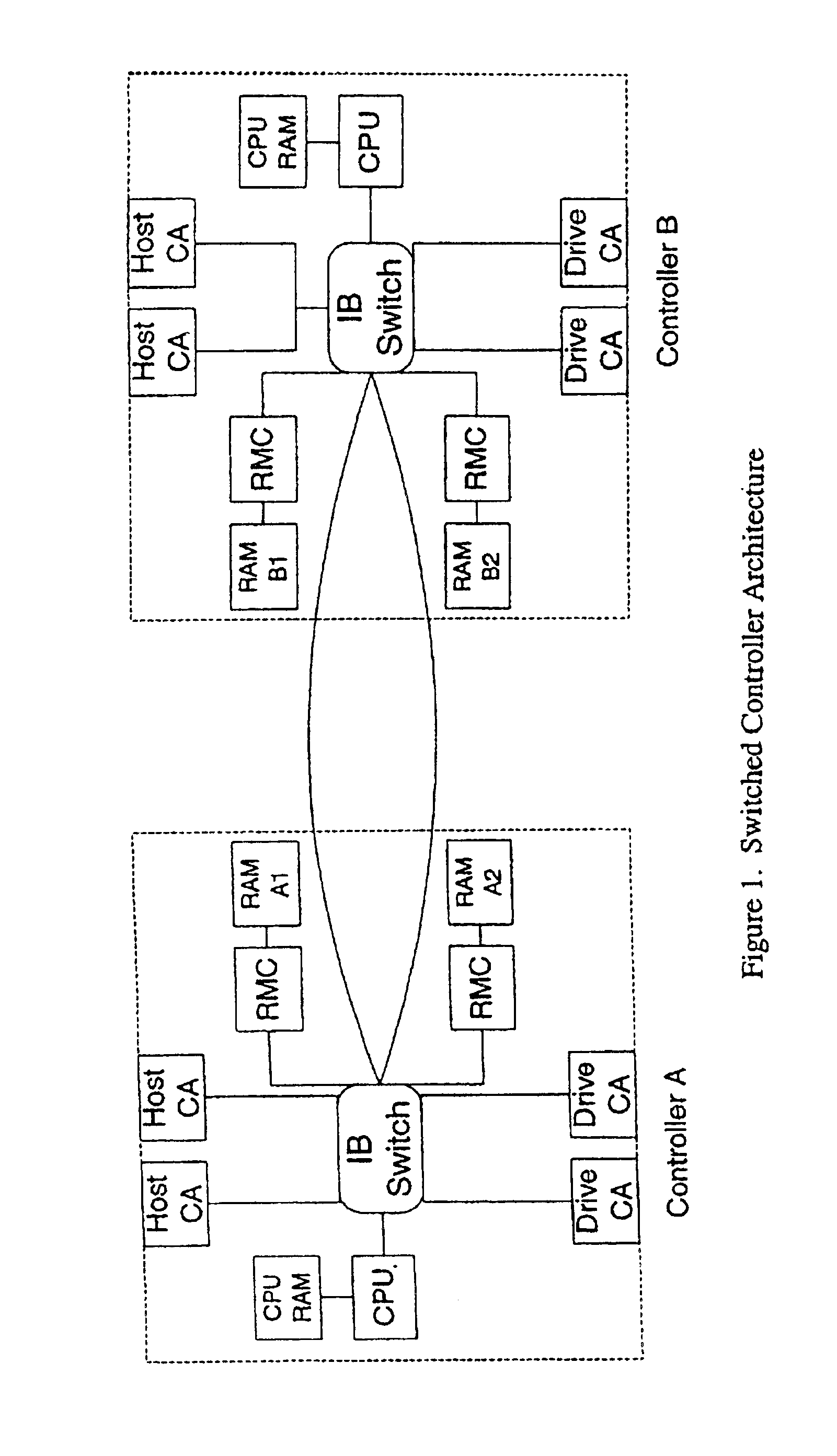 Virtual shared volume via proxy data transfer