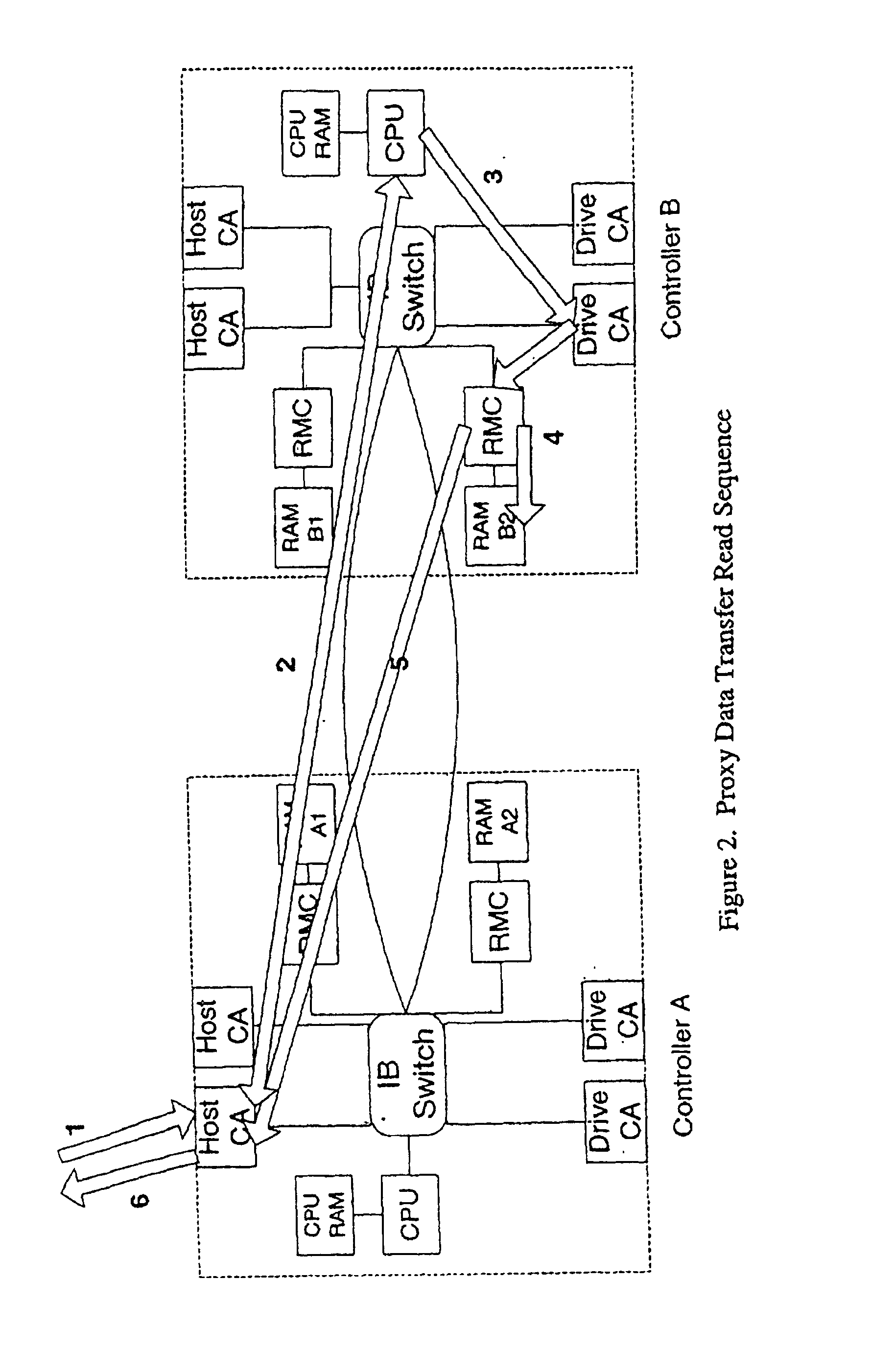 Virtual shared volume via proxy data transfer