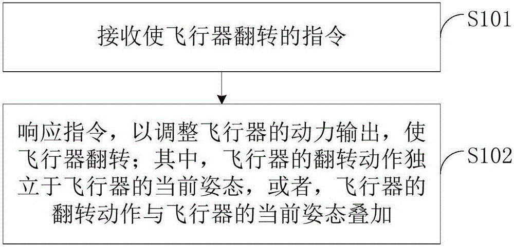 Aircraft manipulation and remote control method, aircraft, remote control device and aircraft system