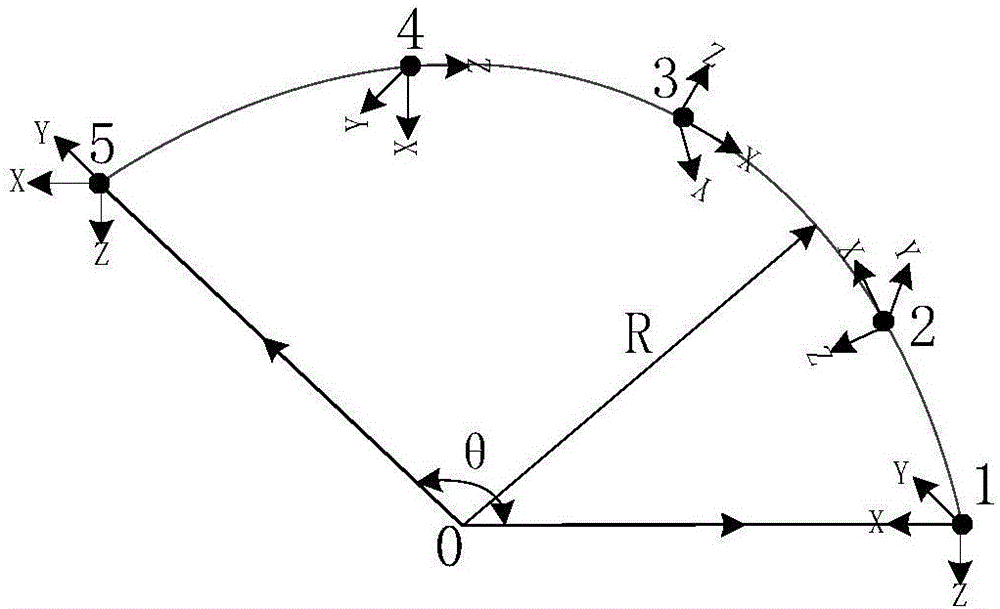 Aircraft manipulation and remote control method, aircraft, remote control device and aircraft system