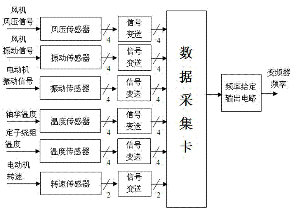 Ventilator automatic frequency regulation control method and device