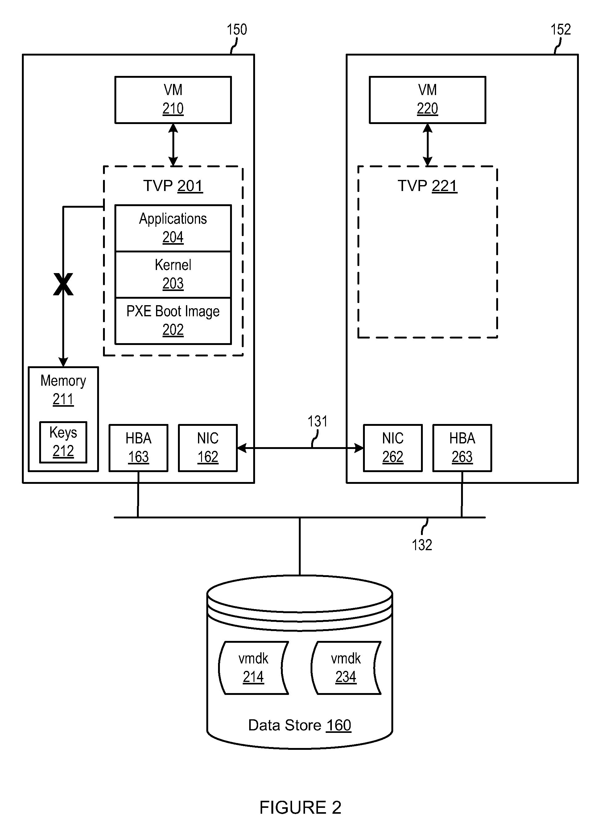 Securing customer virtual machines in a multi-tenant cloud