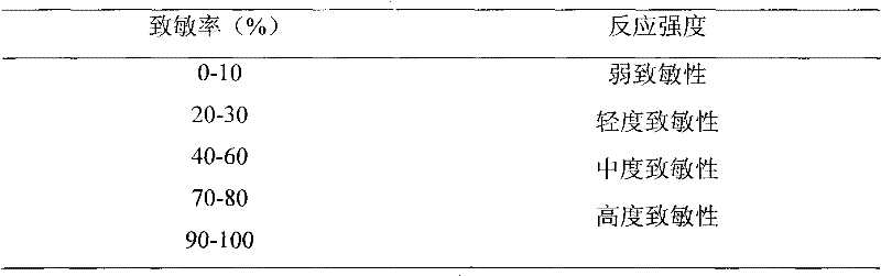 Ketoconazole gel and preparation method thereof