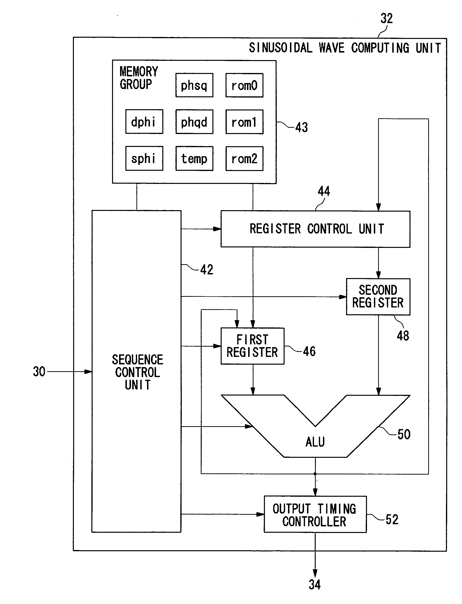 Trigonometric wave generation circuit using series expansion