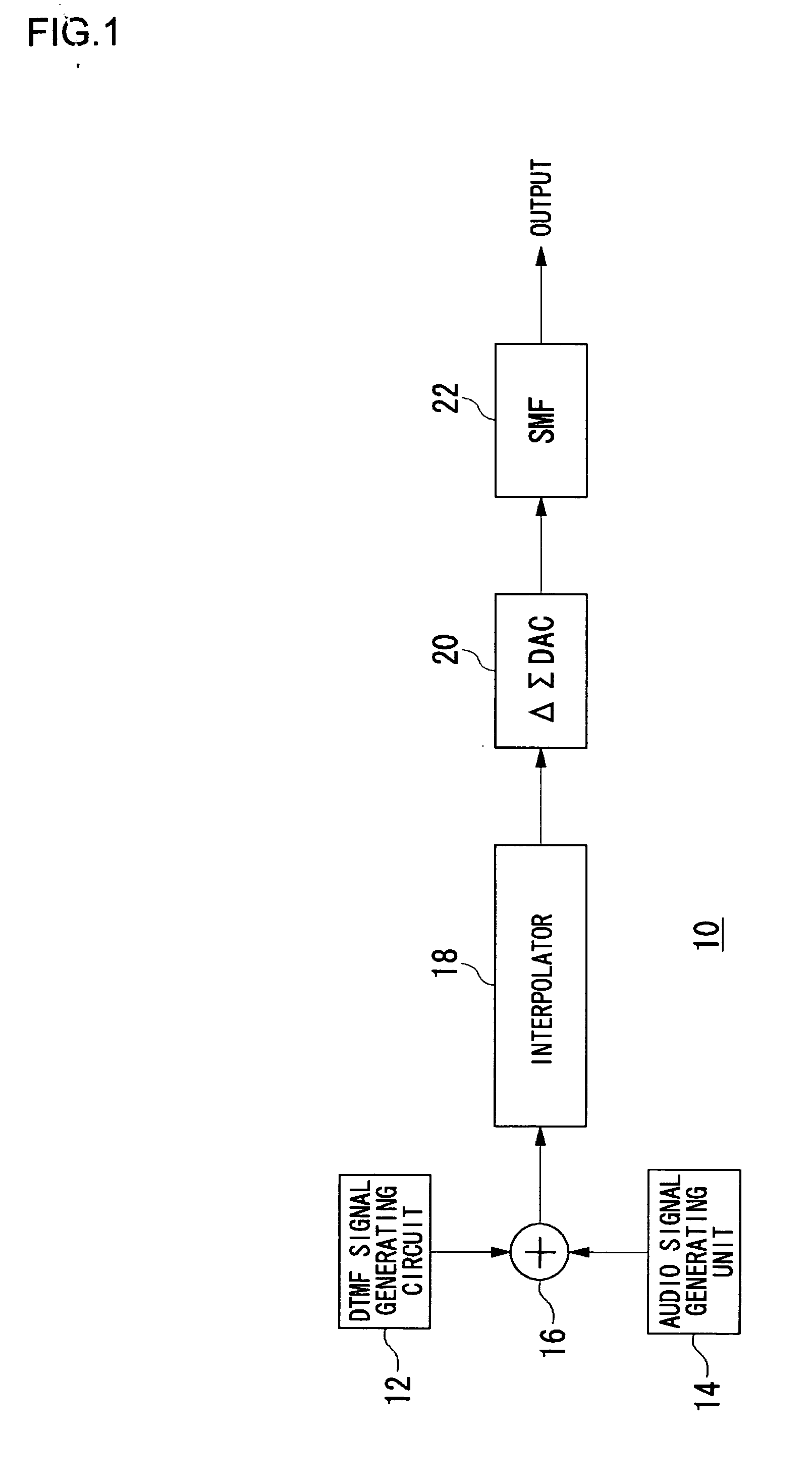 Trigonometric wave generation circuit using series expansion