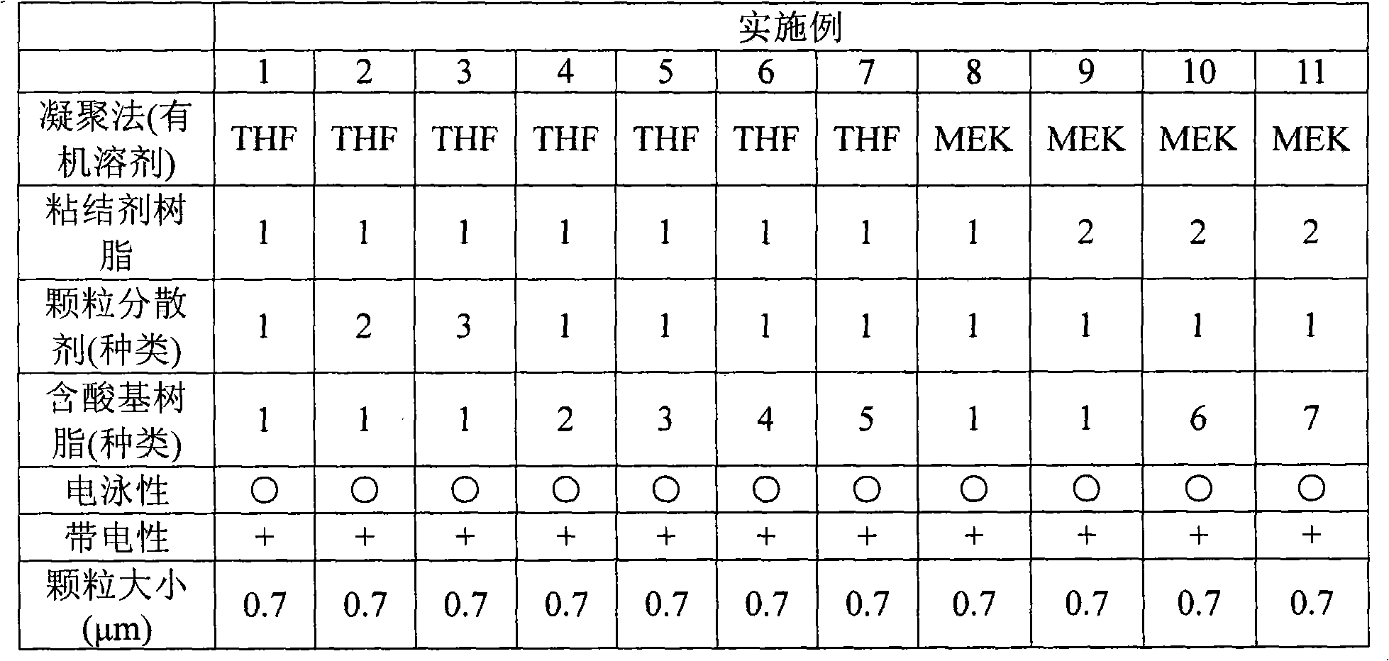 Process for producing liquid developer