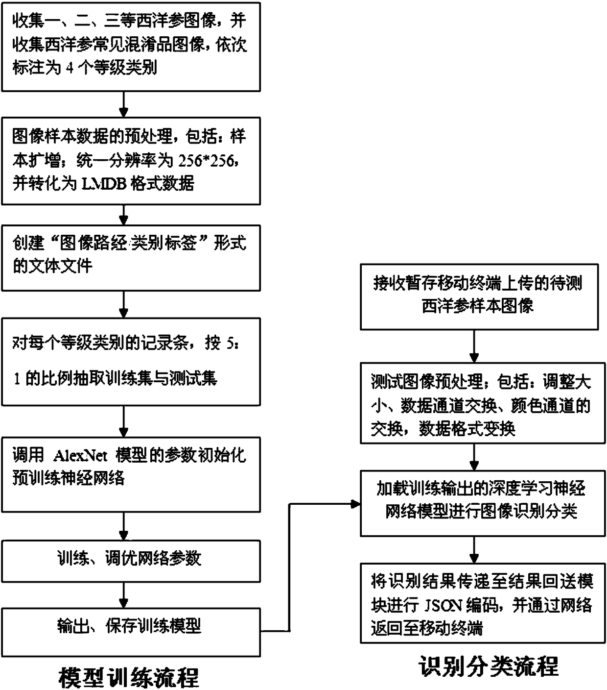 American ginseng quality identification assistant based on Wechat mini program and deep learning technology