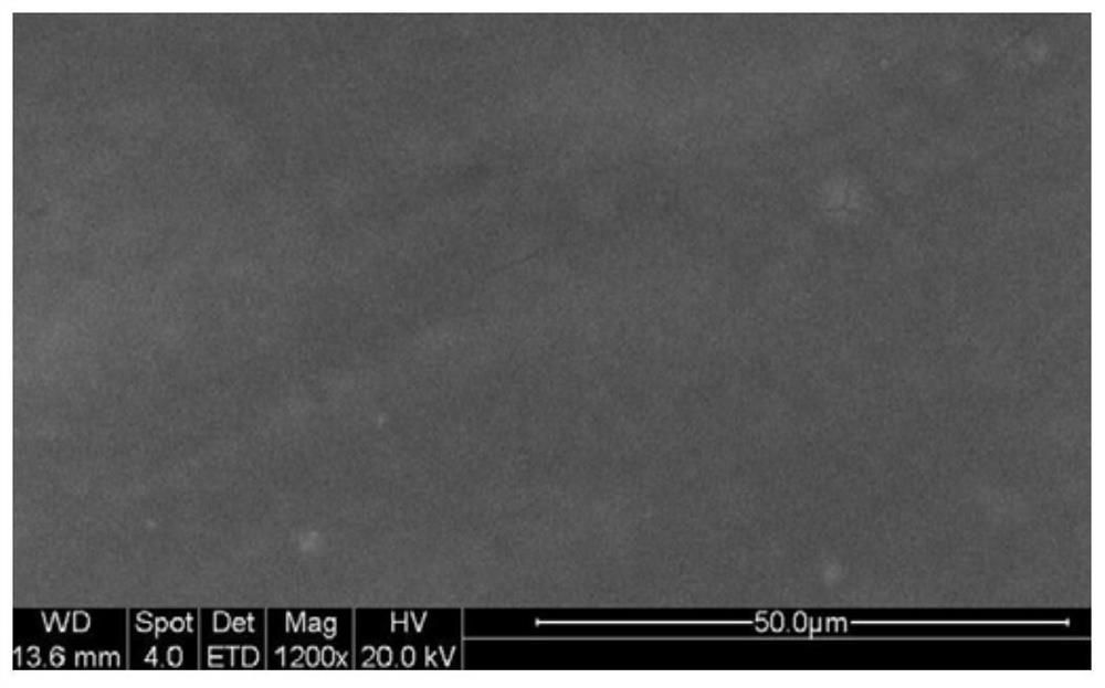 Insulating coating liquid for improving cracks of surface coating of oriented silicon steel, preparation method for insulating coating liquid, and oriented silicon steel plate