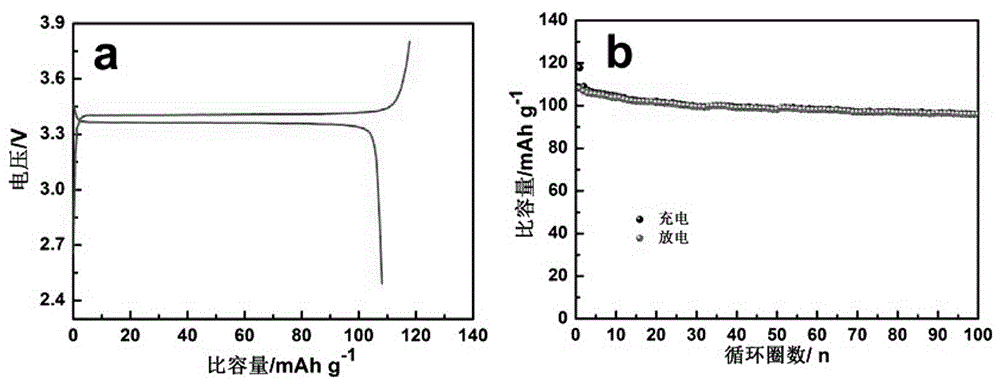 Conductive high molecular polyaniline modified sodium vanadium phosphate anode material and preparation method thereof