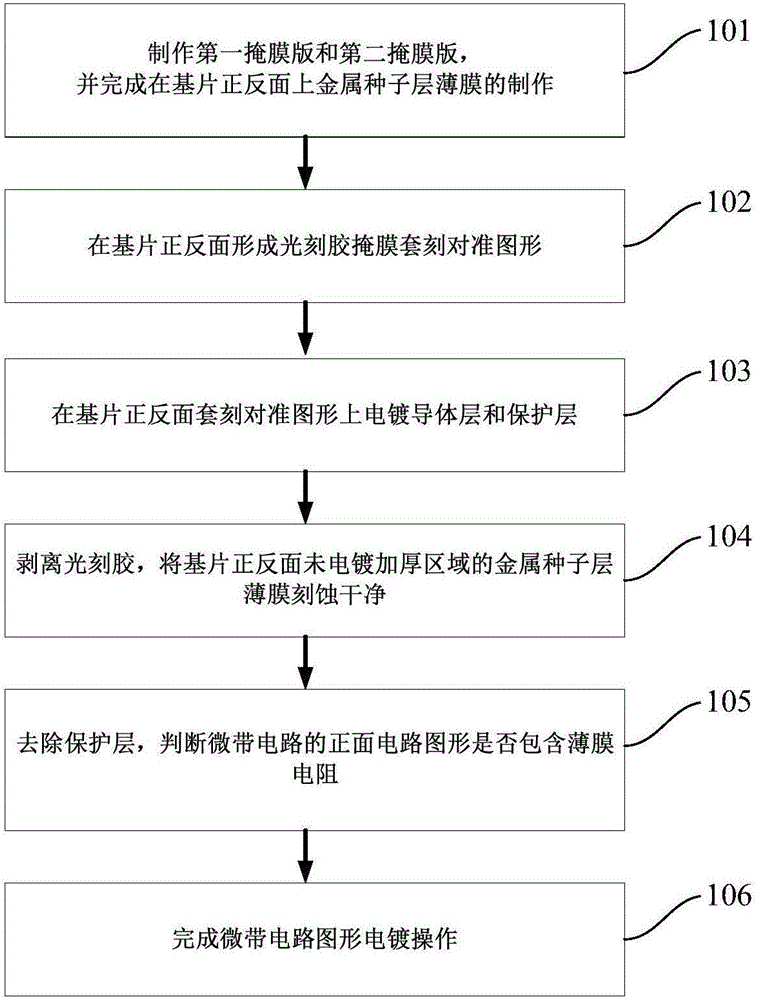 Pattern electroplating method for microstrip circuit