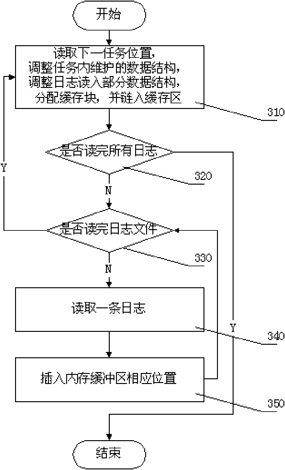 Parallel recovery method of memory database