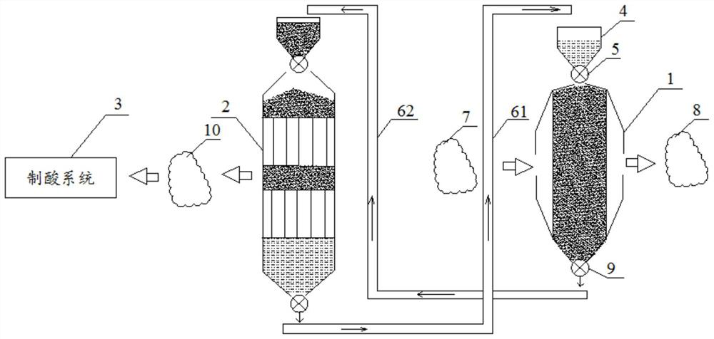 Activated carbon desulfurization adsorption tower temperature control method and device