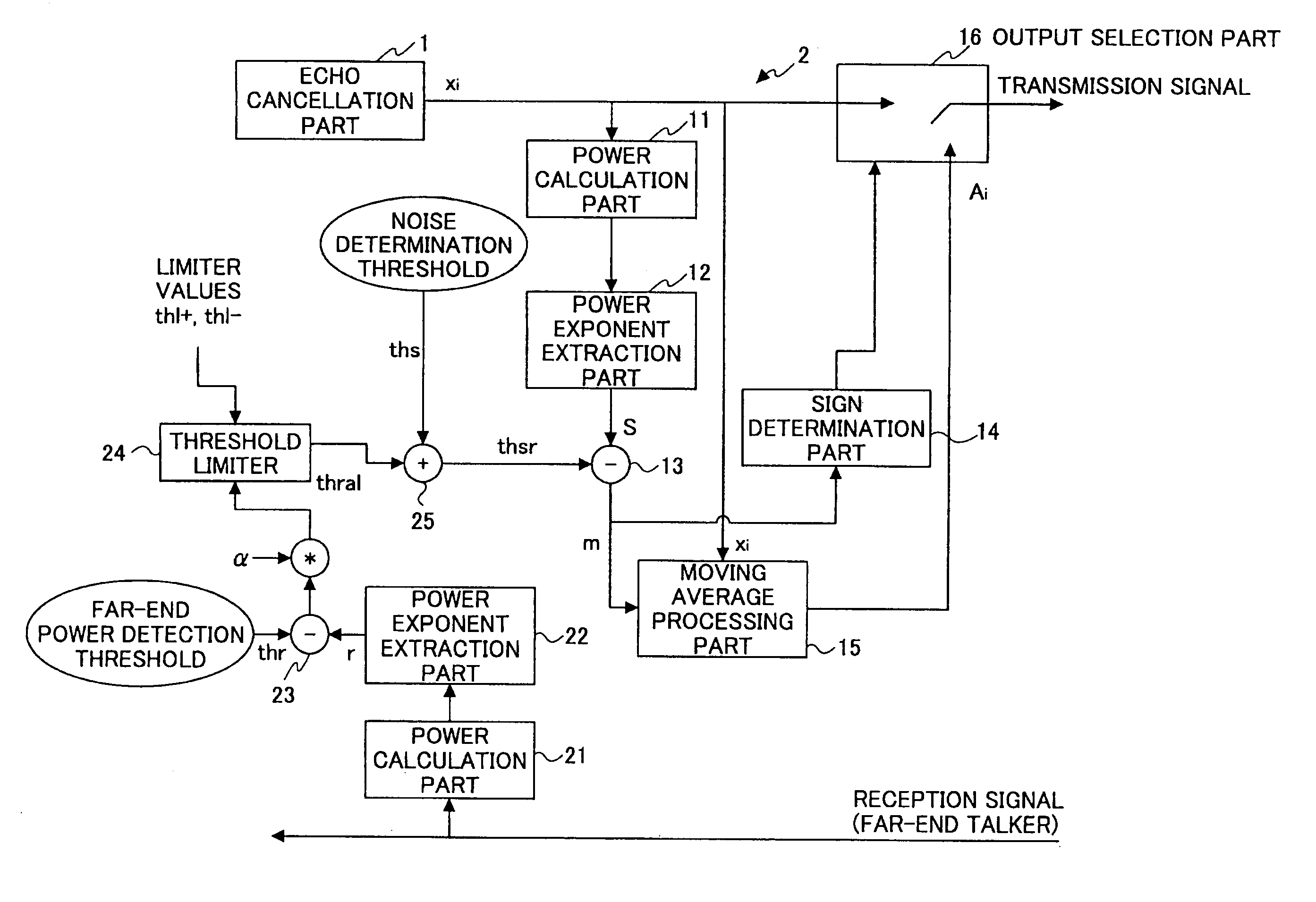 Echo canceller ensuring further reduction in residual echo