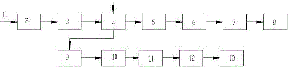 A kind of hydrorefining process of waste lubricating oil